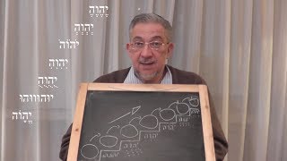 Kabbalah Secretos del Zohar  clase 65 Vayehi [upl. by Atlanta]