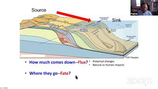 S2S2001 Overview Fluxes amp Fates of Global Rivers Water amp Sed Discharges to the Sea Paul Liu 85 [upl. by Ettessil330]