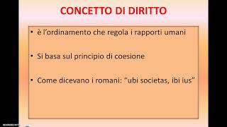 IL DIRITTO E LA NORMA GIURIDICA [upl. by Jezreel]