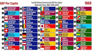 Top 50 Richest Countries By GDP Per Capita Nominal Since 19602030 US [upl. by Trahurn841]