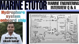 Hydrophore system onboard ship [upl. by Ehtylb]