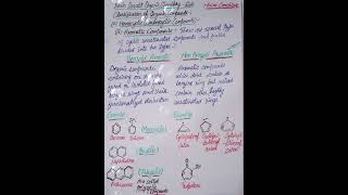 Basic Concept of Organic ChemistryClassification of Organic Compounds5d [upl. by Sal]