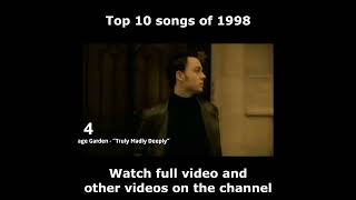 Top 10 Songs of 1998 top10 top10hits 90smusic [upl. by Ayram]