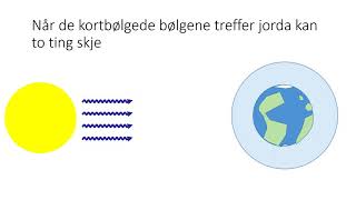 Drivhuseffekten Naturfag Undervisning rettet mot muntlig eksamen [upl. by Erdna483]