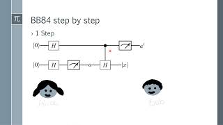 BB84 Protocol [upl. by Atul]