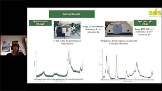 SOS  Spettroscopia infrarossa valutare la qualità dellolio in modo rapido ed ecofriendly [upl. by Trin266]