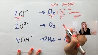 Electrolysis and writing half equations  simple explanation  GCSE chemistry [upl. by Reywas]