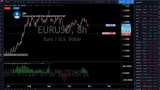 Live Trading amp Chart Analysis  Stock Market Gold amp Silver Bitcoin  October 29 2020 [upl. by Corey]