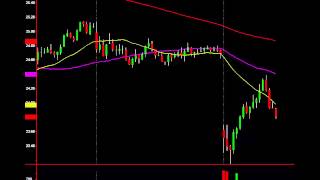 Abnormal Stock Volume Alert Southwestern Energy NYSESWN [upl. by Weirick]