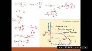 Operational Amplifier Applications Miller Integrator  Differentiator [upl. by Blithe605]