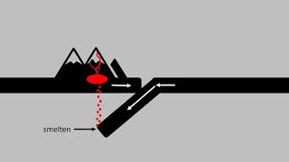 Plaatbeweging en Vulkanen [upl. by Conni]