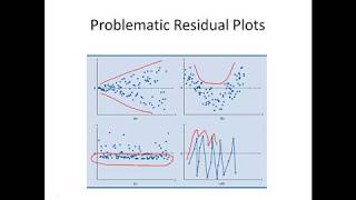 Draw Residual Plot in R Example Tutorial [upl. by Brandon162]