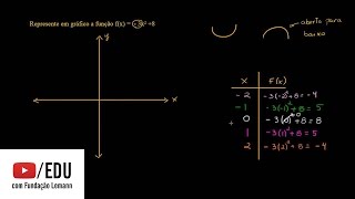 Dicas pra física matemática [upl. by Atterbury]