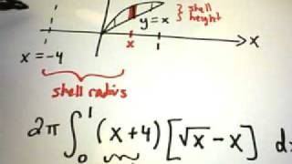 Longer Version  Volumes using Cylindrical Shells [upl. by Ikceb]