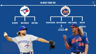 The Last Great Knuckleballer  RA Dickey Trade Tree [upl. by Dekow]