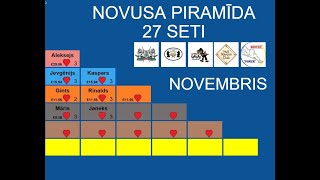 Novusa piramīda Novembris Aleksejs vs Kaspars [upl. by Einner]