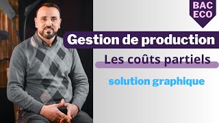 les couts partiels solution graphique [upl. by Reyaht]