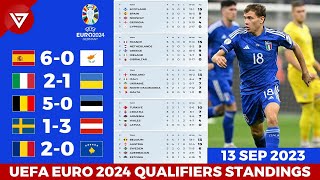 🔴 Updated UEFA Euro 2024 Qualifiers Standings Table Updated as of Sep 13 [upl. by Thomey]