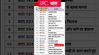 IPC धारा exampreparation gkquestion upsc delhipolice education shorts [upl. by Rabka453]