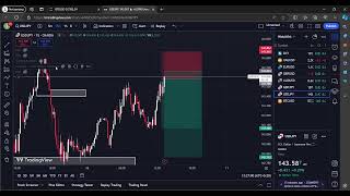 Lets Trade Live Forex [upl. by Esaele]