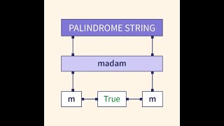 String  Palindrome  Java  Telugu [upl. by Ocirred]