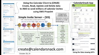 Sending Millions of Calendar Invites on AWS NFL Landing Page Demo OCT 27 [upl. by Kcirdnek428]