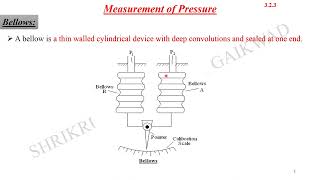 Corrugated Diaphragm and Bellows Measurement of Pressure [upl. by Sivad]