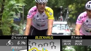 Indoor Cycling Workout 15 Blockhaus indoorcycling StoicYoda [upl. by Sonnie407]