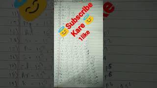 electronic Vinyas subscribe Karen please😇🙏🙌 [upl. by Yks928]