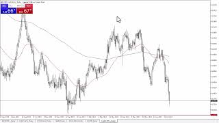 CADCHF Forecast July 26 2024 [upl. by Tricia]