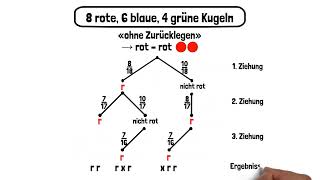 Pfadregeln Tipps amp Tricks [upl. by Abana]