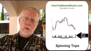 Candlestick Patterns  Class Three [upl. by Masera]