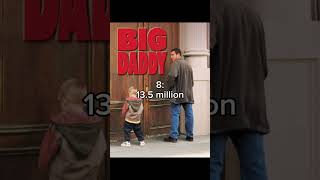 Adam Sandlers TOP 10 greatest movies of all time  adamsandler movie actor facts fyp [upl. by Oralee]