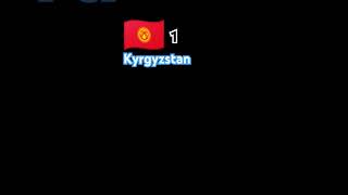 Kyrgyzstan алга [upl. by Kistner]