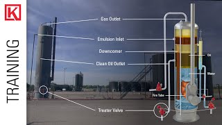 Oil amp Gas 101 Follow The Pipe on a Wellsite How Production Equipment Operates [upl. by Barnum]