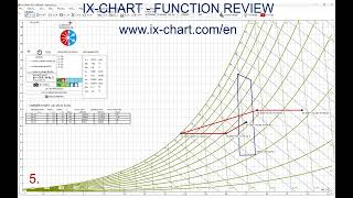 IX CHART REVIEW [upl. by Amairam757]