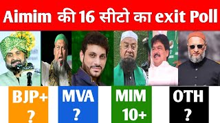 Maharashtra Aimim की 16 सीटों का Exit Poll  10 सीटों पर Owaisi की जीत [upl. by Aicnilav]