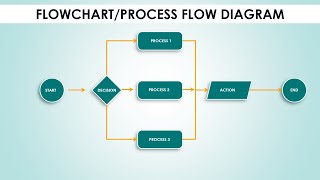 Create Flowchart in PowerPoint in less than 5 minutes  Process Flow diagram [upl. by Abran]