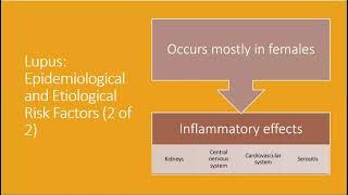 Alterations in Immunity and Inflammatory Process Lupus [upl. by Carena]