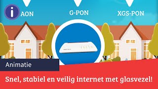 Snel stabiel en veilig internet met glasvezel  FRITZbox  Kieskeurignl [upl. by Leik]