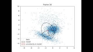 Learning a Gaussian Mixture Model using VARIATIONAL Inference [upl. by Ennylyak]