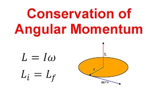 Angular Momentum Conservation Equations and Examples [upl. by Htenaj438]