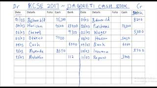 THE CASH BOOK BUSINESS STUDIES [upl. by Griswold]