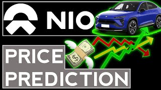 NIO Stock Analysis  Price Predictions 2020 Review amp Forecast [upl. by Mathia158]