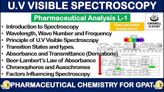 Principles of UV Visible Spectroscopy  Pharmaceutical Analysis L1 Carewell Classes [upl. by Cindy]