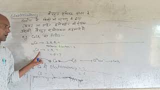 Electrovalency The no of lost or gained electron by an atom during Electrovalent bond formation [upl. by Brouwer194]