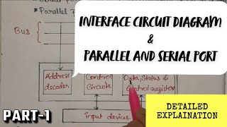 Interface circuits  Parallel amp serial port  Computer Architecture amp Organisation 2nd year  Cusat [upl. by Cila]