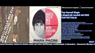 quotVINILEquot N280  Mara Pacini – Quelli Della Mia Età  Non Amarmi Così 1963 [upl. by Ledarf]