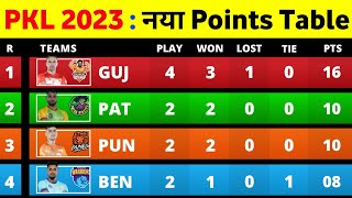 PKL Points Table 2023  After PUN vs MUM Match 13  Pro Kabaddi Season 10 Points Table [upl. by Gusti]