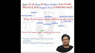 Noun rules in English grammar for competitive exam [upl. by Anirehc]